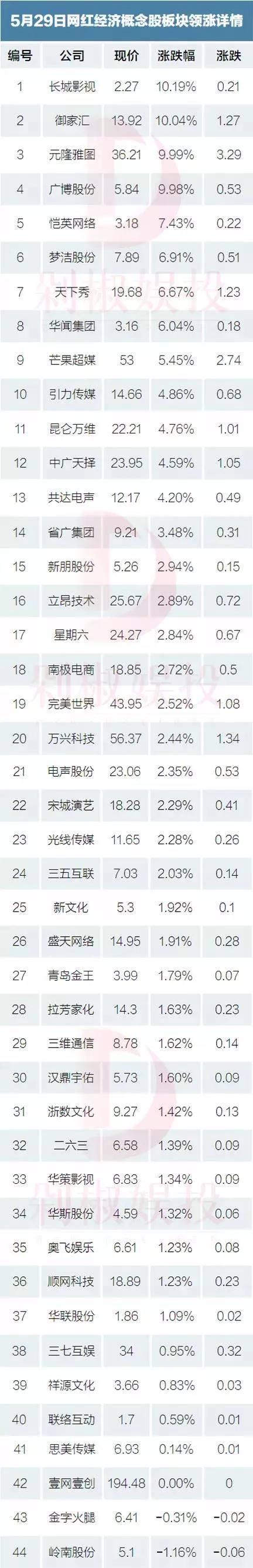 罗永浩|星空野望半年3.2亿费用，罗永浩把这些钱都花哪了？