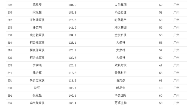 兴隆县每年出生多少人口_兴隆县人口(2)