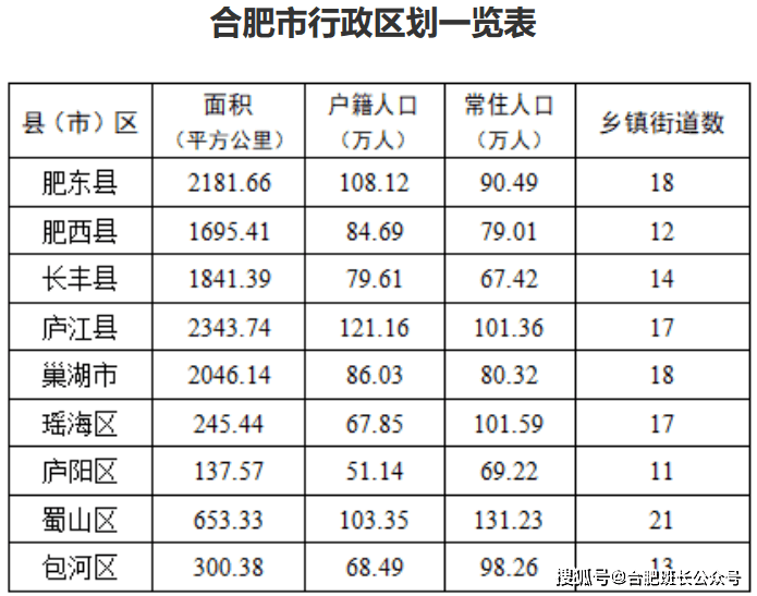 合肥外来人口有多少_全国春节十大空城 合肥排第三,外来人口惊人 常住人口近(2)