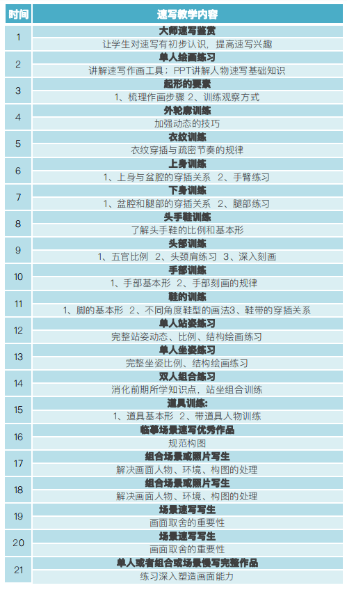 画室|【北京小泽画室】郑州小泽画室寒假班——成全你所有的不甘心