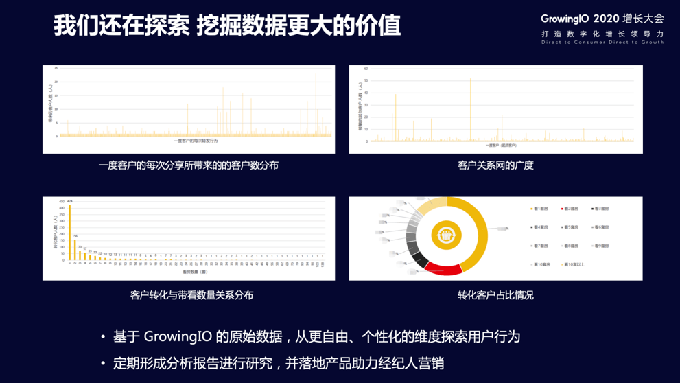 程序私|月活用户从 0 到 8 万：地产行业如何打造自己的小程序私域流量池