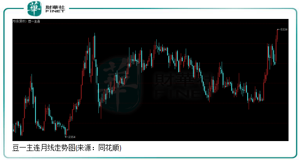 涨势|【行业一线】粮价涨势未改，种植业板块为再次起飞聚集动力！