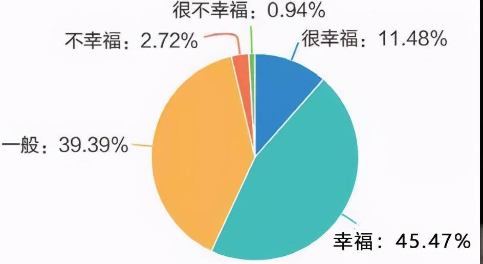 本科|“90后”教师成中小学主力，七成本科以上学历，近60%感到幸福