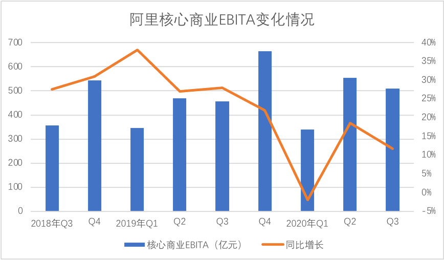 半条命|阿里半条命在双十一