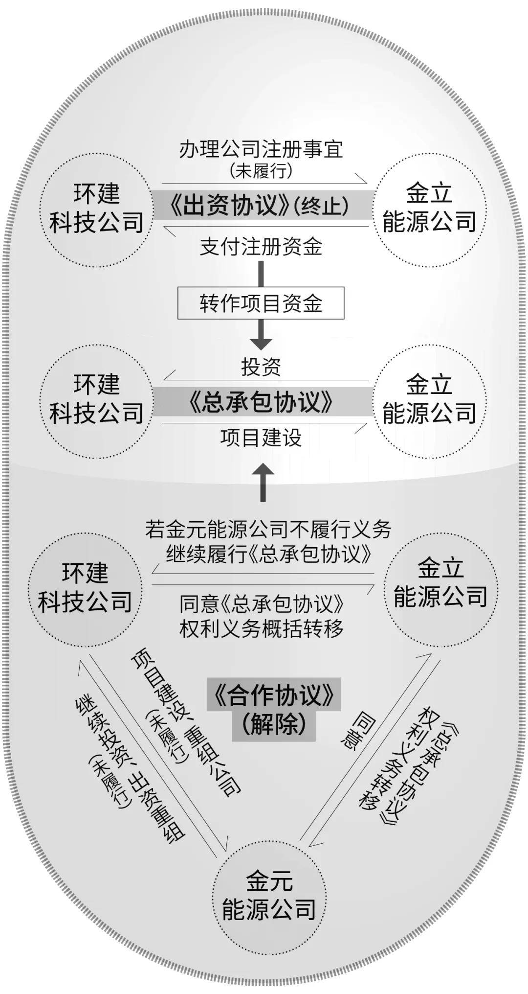 公司对灾区的捐献计入GDP吗_公司logo设计(3)