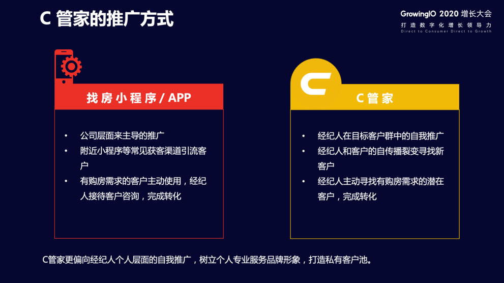 程序私|月活用户从 0 到 8 万：地产行业如何打造自己的小程序私域流量池