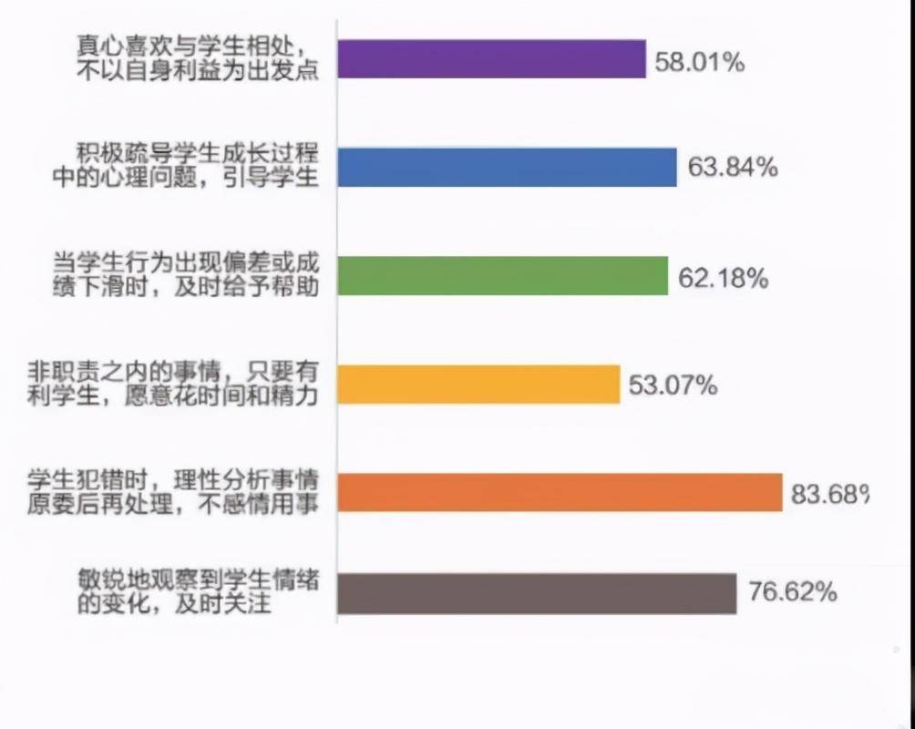 本科|“90后”教师成中小学主力，七成本科以上学历，近60%感到幸福