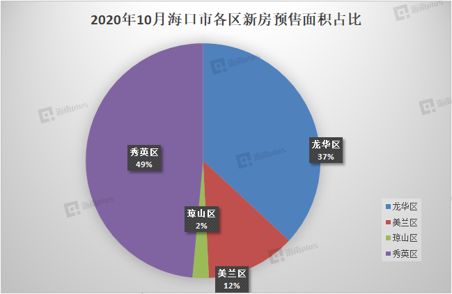 海南有多少人口2022_海南有多少个机场