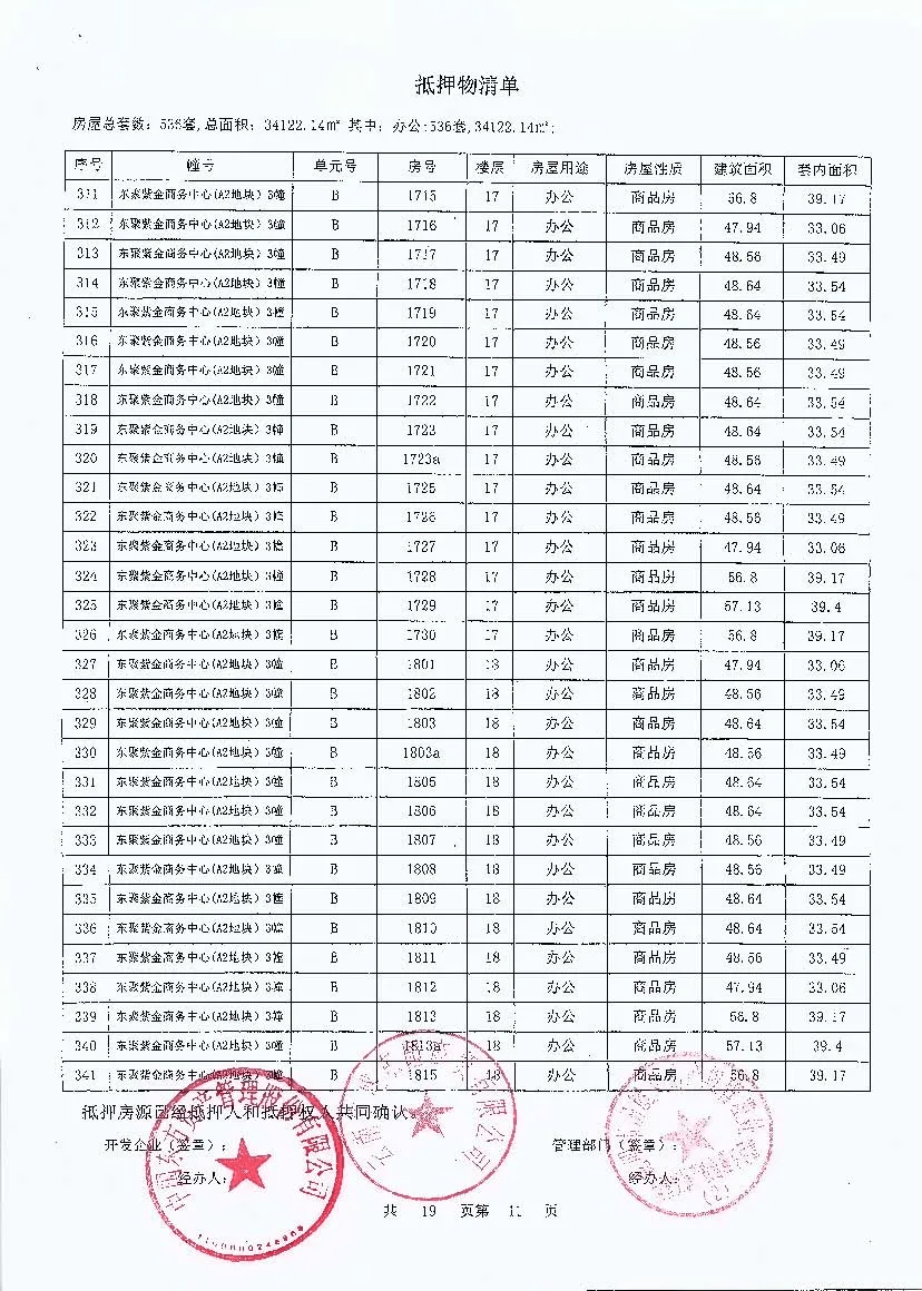 当时的抵押权人仍是中国东方资产管理股份有限公司。抵押物清单显示，这651套房源全部为办公用房。经查询