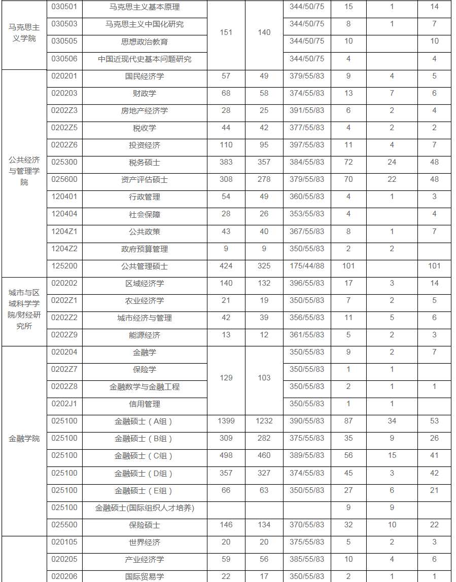 天津总人口2021年_2021年德云社天津春晚(2)