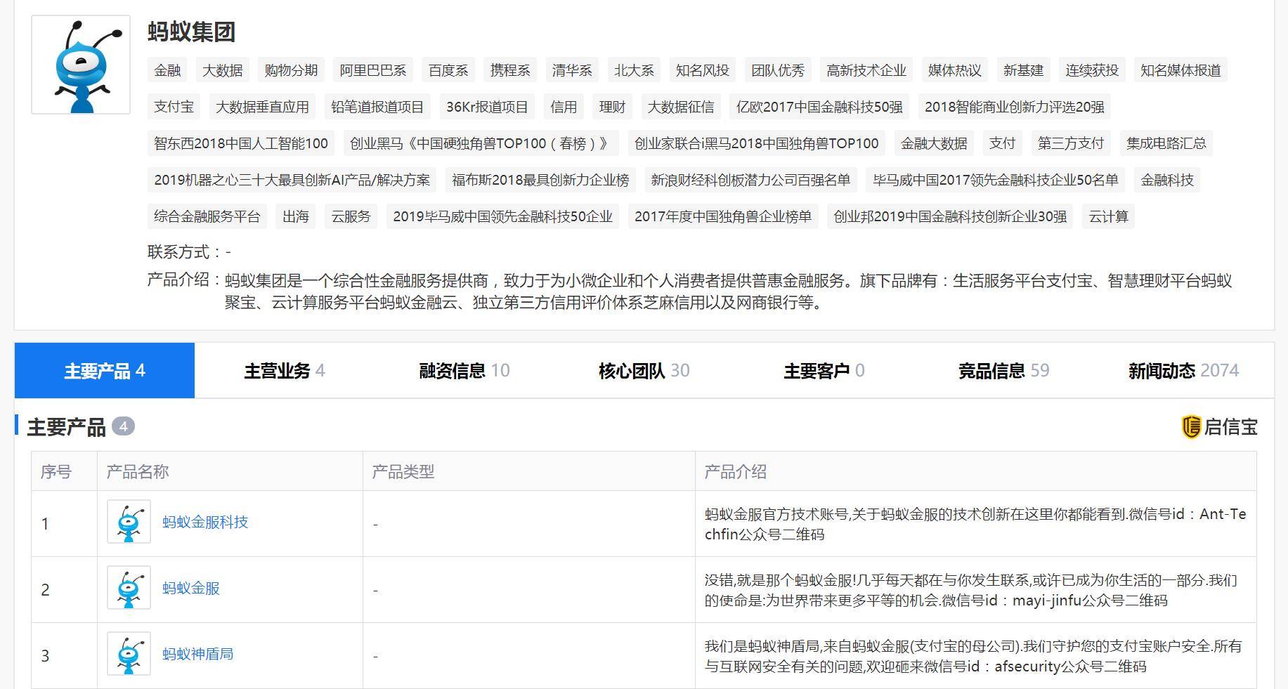 份额|五只蚂蚁战配基金可以退出了？对于我们普通人来说是卖还是留？