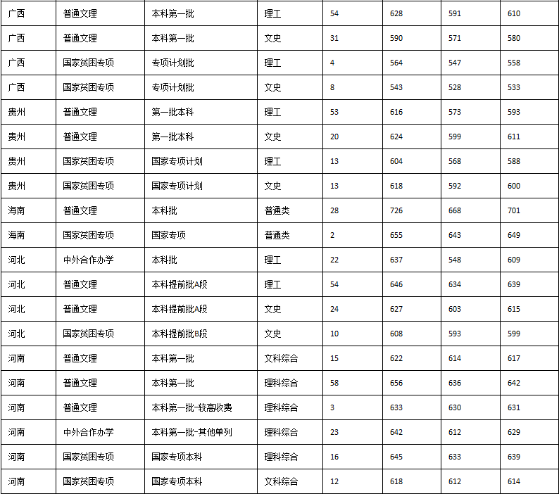 分数线|二流校名！这5所校名特别吃亏的大学，错过真的很可惜！附分数线一流大学