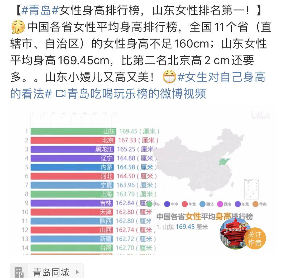 山东人均身高_山东人均收入变化图(2)