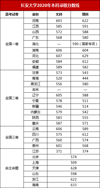 分数线|二流校名！这5所校名特别吃亏的大学，错过真的很可惜！附分数线一流大学