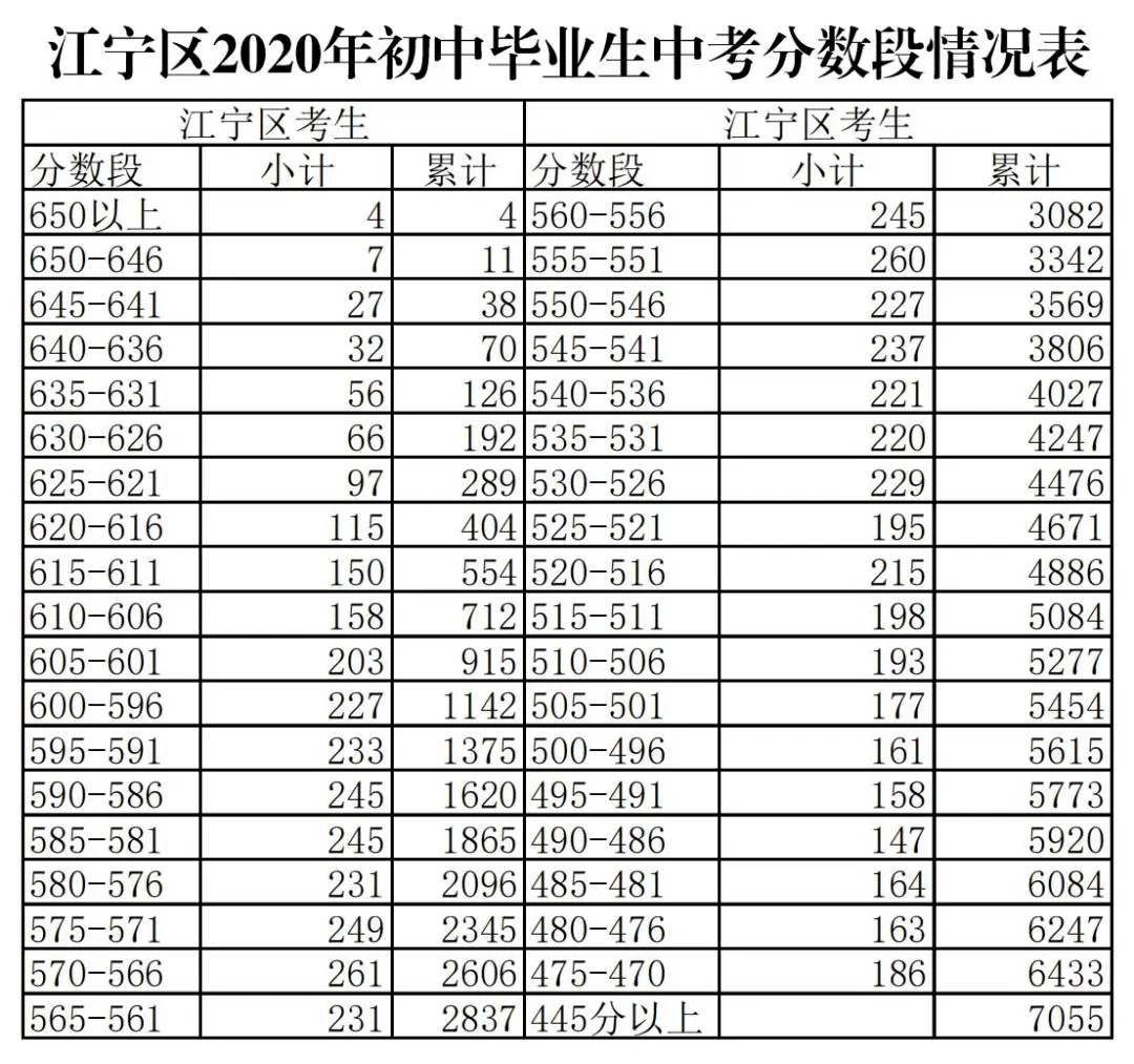 江宁人口数_人口普查图片