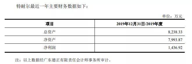 莱尔科技:财务总监违规任职审计机构 招股书未披露(图3)