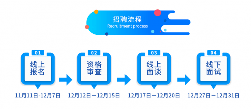 宝安招聘_招聘精英 保安招聘 招聘图片(3)