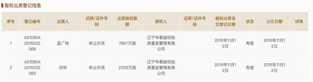 控股|“海航系”城商行改姓“华君系”？揭70后实控人资本局