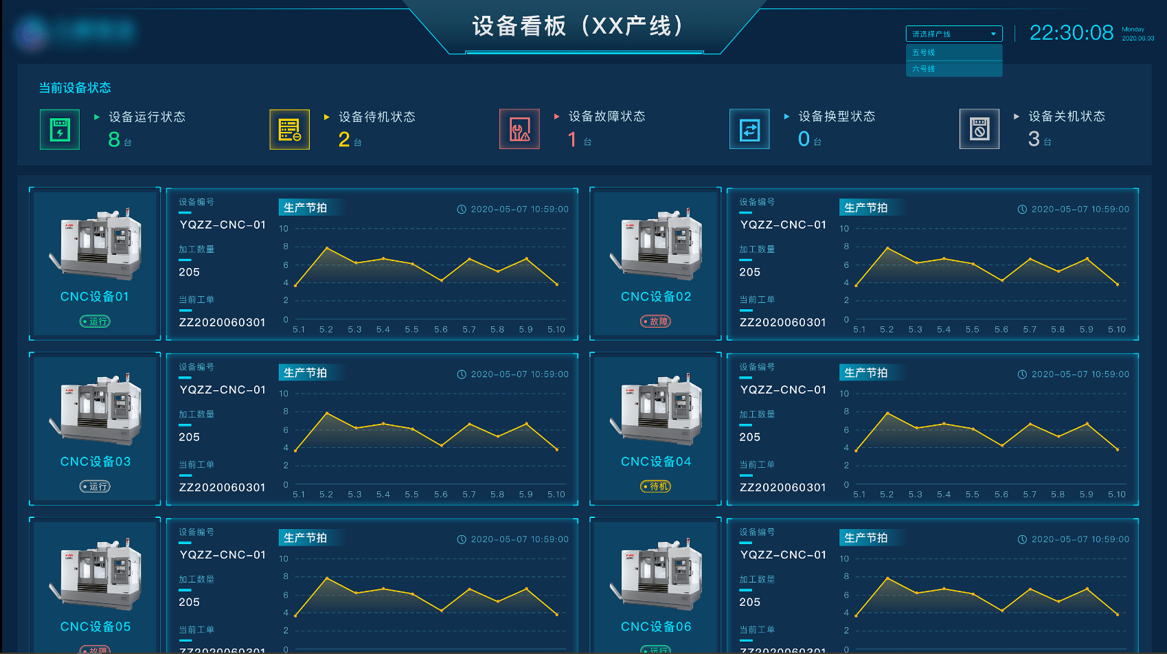 车间可视化管理平台-搜狐大视野-搜狐新闻