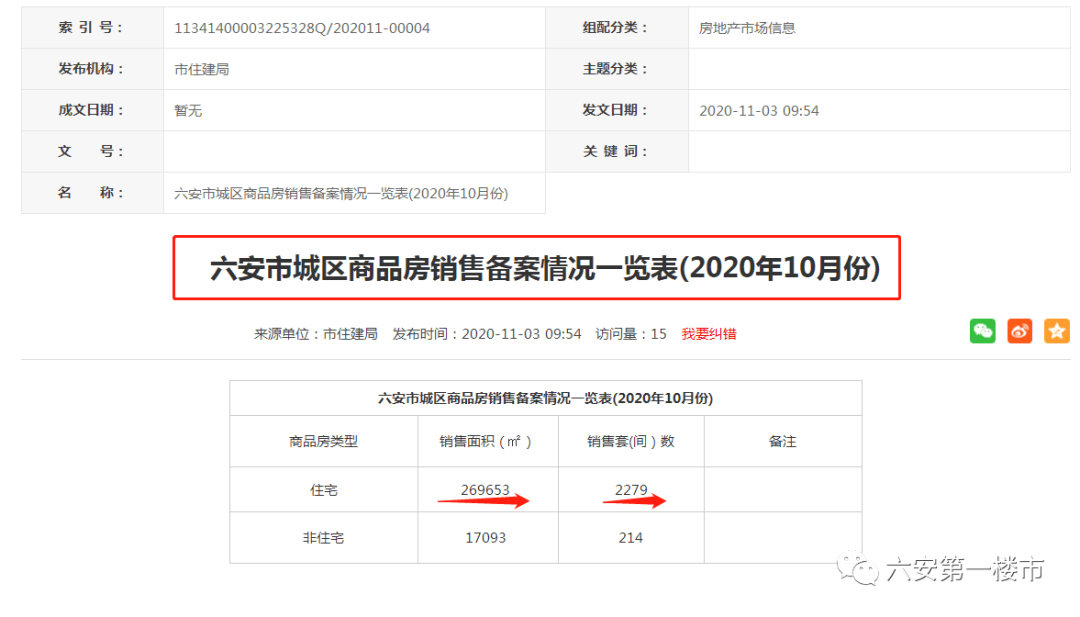 六安市2020年上半年_团安徽省六安市金安区委组织开展2020年“敬老月”活动