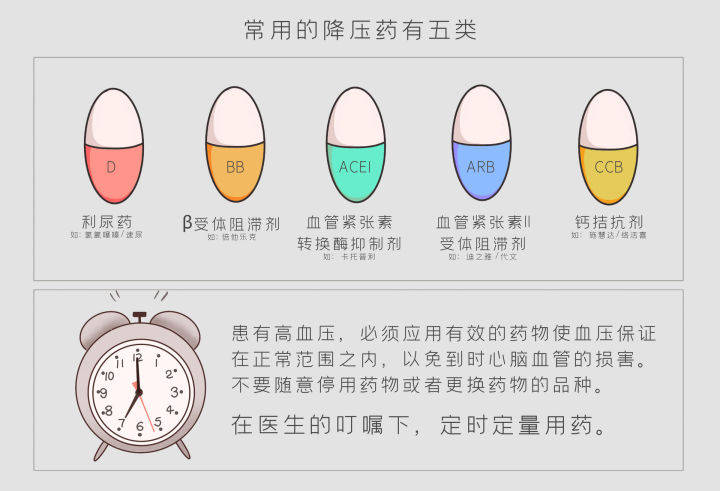 原创冬天血压易上升高血压人群用药要注意哪些问题