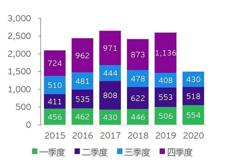 2020年1季度世界各国_1800年世界各国地图
