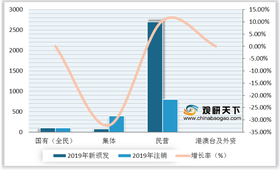 经济增长与能源消费总量增长率(3)