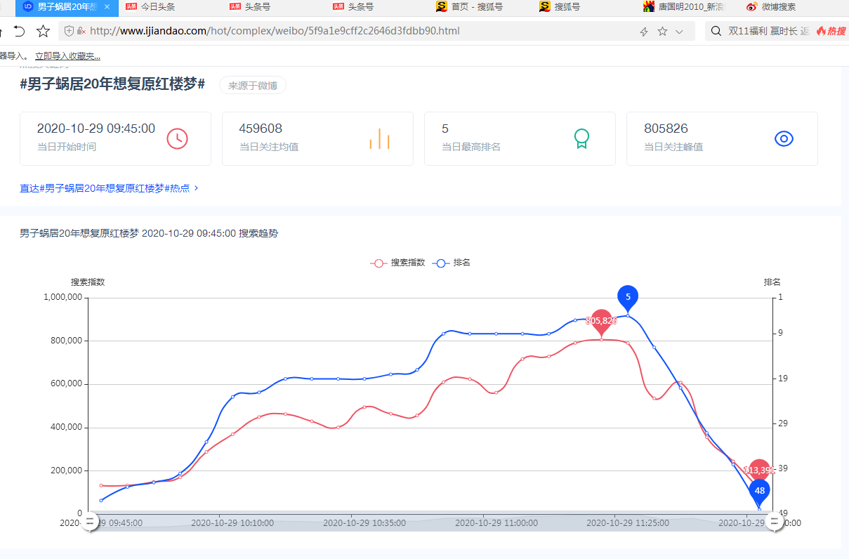 上热搜引热议上“亿万流量”“万亿流量”的唐国明