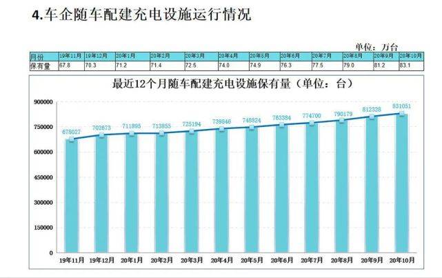 汽车|中汽协：“银十”超过“金九”，汽车销量连续六个月增速超过10％