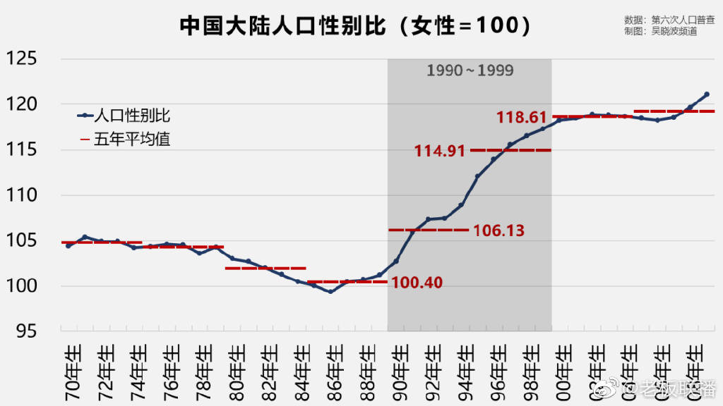 职业选择的人口之势是指_美国人职业选择的势利