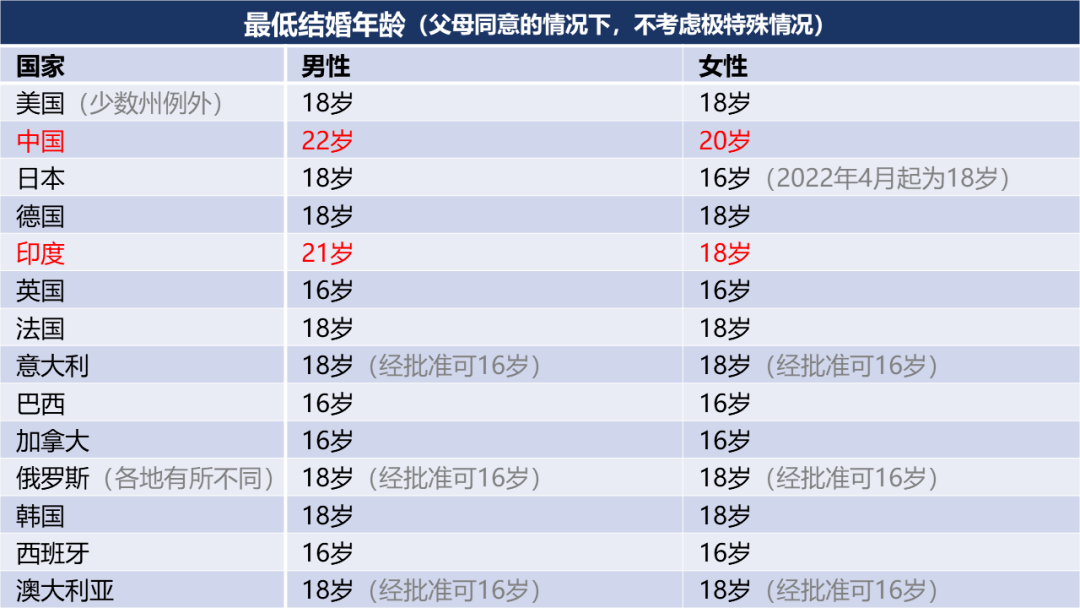 关于人口的问题_关于人口问题的手抄报(3)