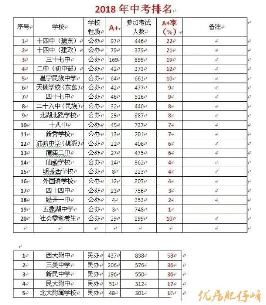 南宁中考排名_南宁捡尸(2)