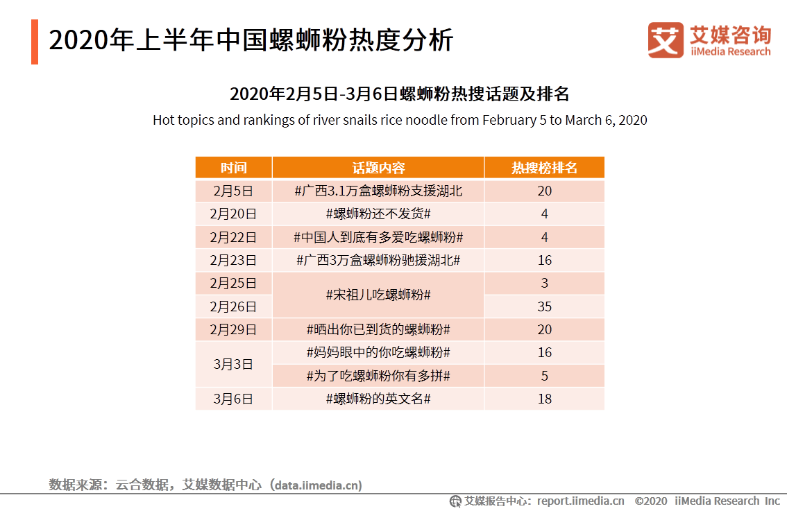 2020柳州柳城上半年G_柳州螺蛳粉图片(3)