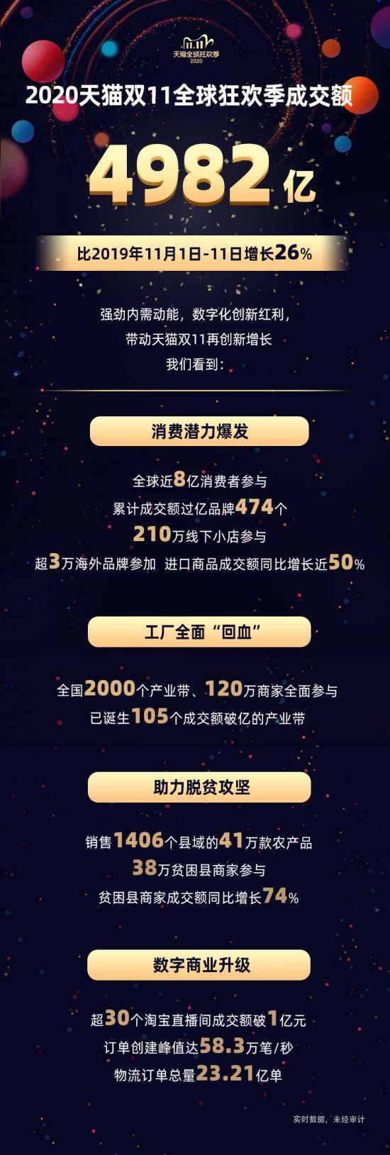 中国|12年双11：从春雷到秋实，为复苏喝彩