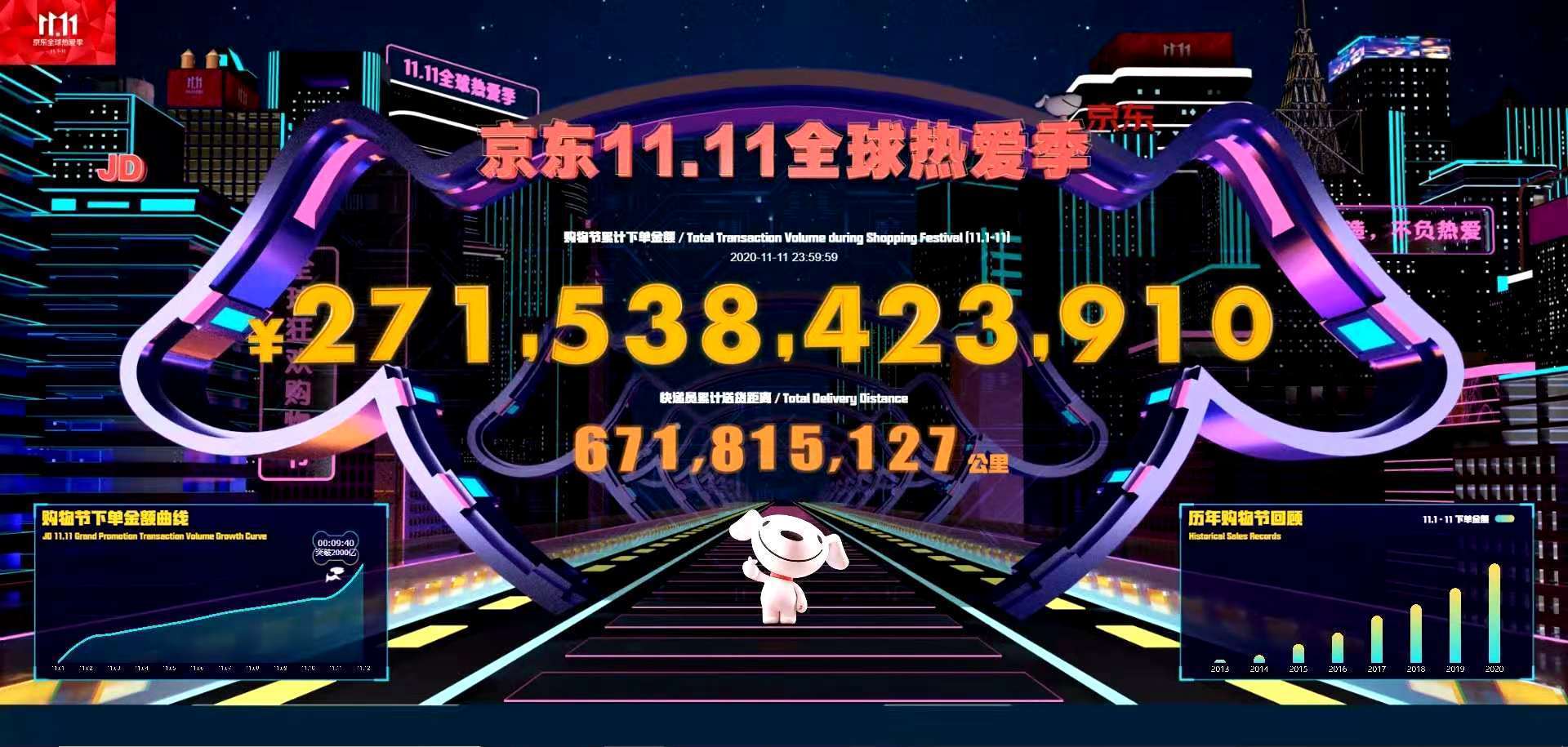 消息资讯|天猫4982亿！京东2715亿！天猫和京东双十一双双再创新纪录！