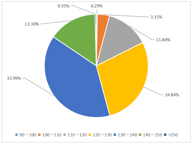 考生|国考140+的大佬这么多！2021国考多少分才算稳