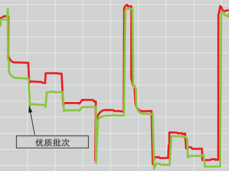 分析與診斷：“從小到大到更好” 