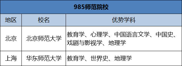 全国师范类大学排名_二排名一九大学校长论坛在西安举行