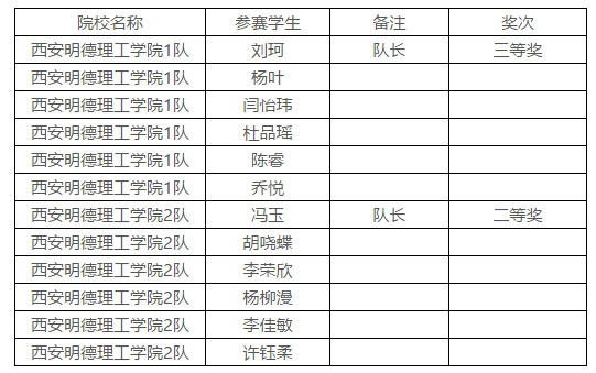 西安明德理工学排名_西安明德理工学院隆重召开2020级高职新生开学典礼