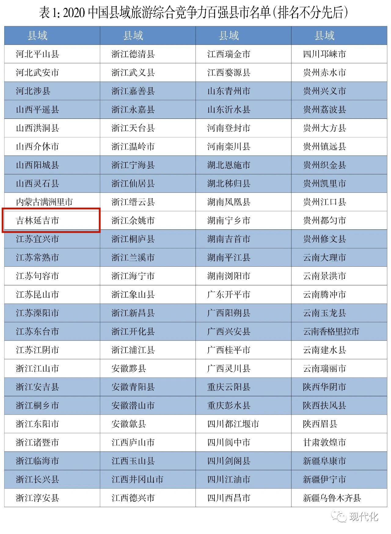 绍兴2020年各区县人口明细_绍兴09年sos酒吧(3)