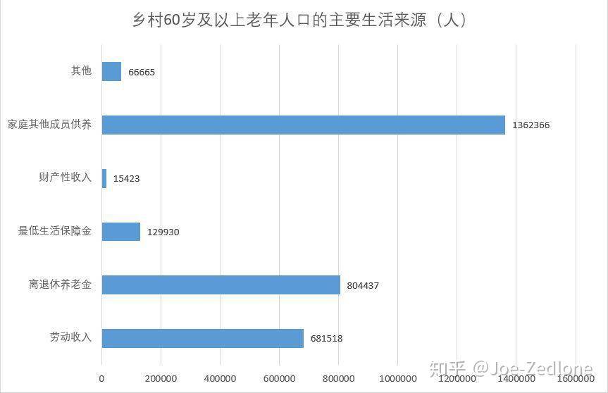 我国人口老龄化特点_我国人口老龄化图片