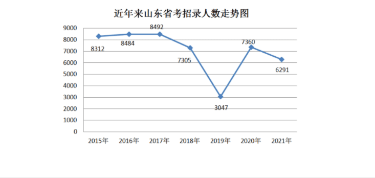 大专人口占比_老年人口占比图(3)