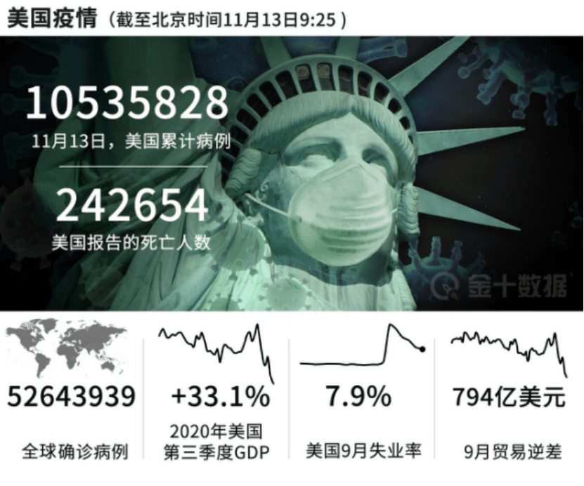 巴西疫情最新消息巴西总人口多少人(3)