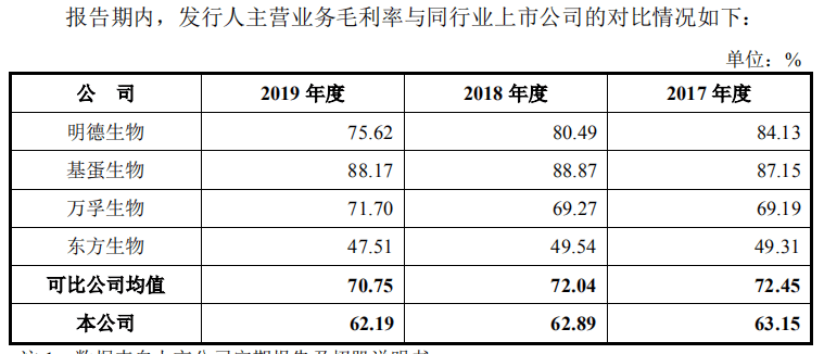 奥泰生物业务靠代工净利依赖税补 产品结构不稳定(图3)