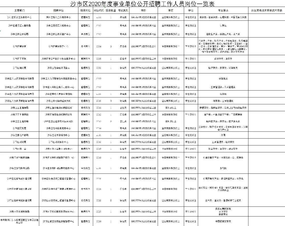 荆州市人口2020年_荆州市地图(3)