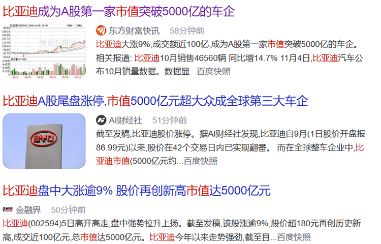 比亚迪已经成长为"全球第三大车企,看着曾经40块钱的比亚迪股票,邦