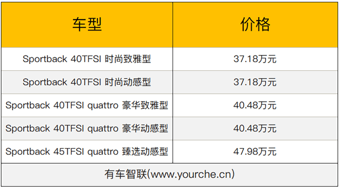 颜值提升 新奥迪A5家族上市 售价37.18万元起