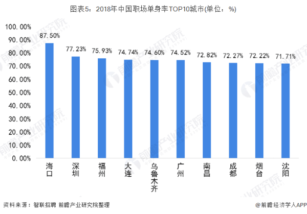 东亚人口单身危机_单身头像男生(3)