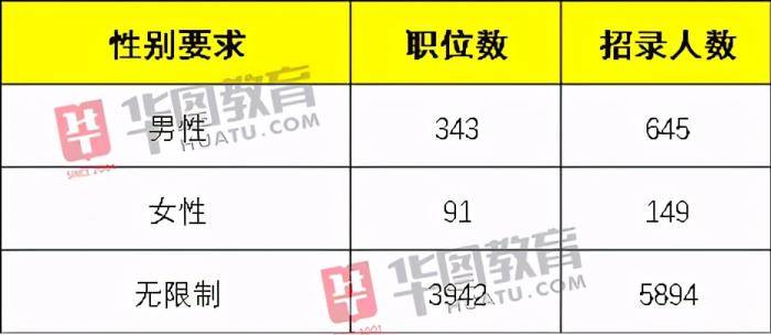 山东人口2021总人数口_北京人口2021总人数口是多少 2021北京实际人口数