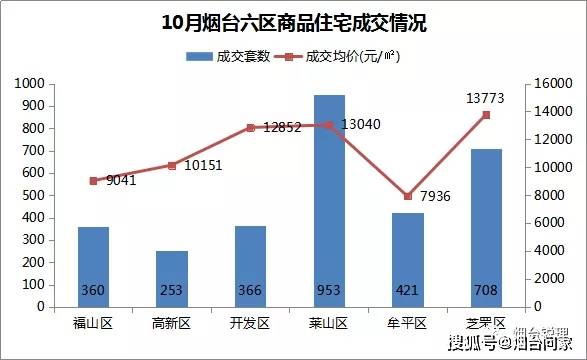 牟平人口_烟台的 新城 那么多,选哪个